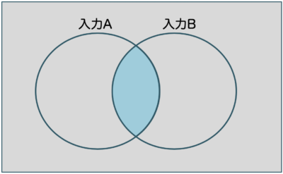 ベン図_AND_論理積