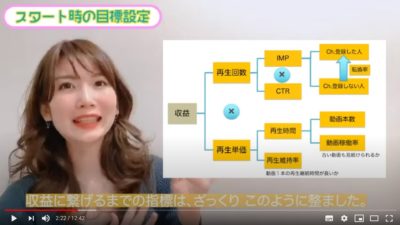 Ipa試験 ストラテジ用語とお仕事の話 実務で学ぶストラテジ用語 Itすきま教室