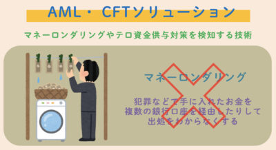 AML・CFTソリューション