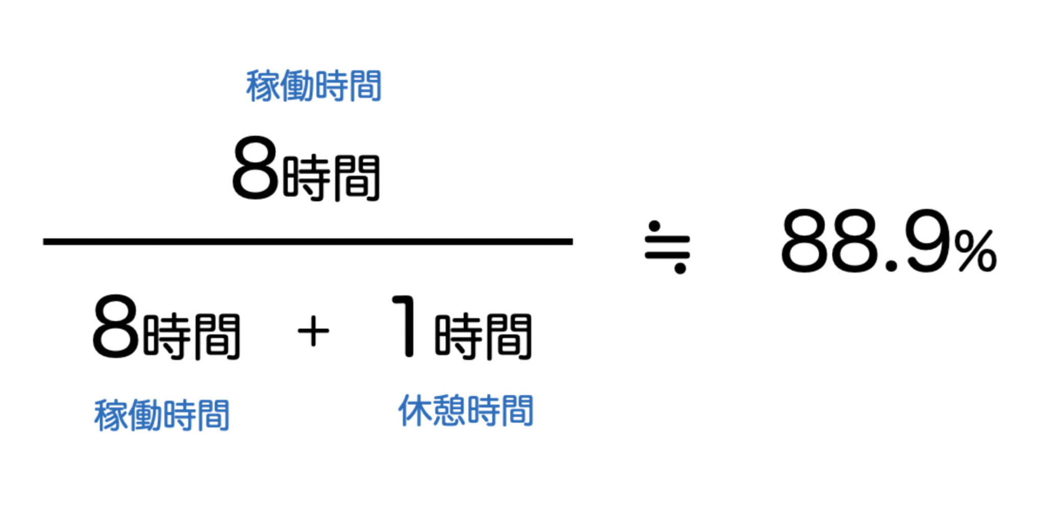 稼働率計算！システムの信頼性 | IT資格取得・情報受験対策・大人の学び直しに ITすきま教室