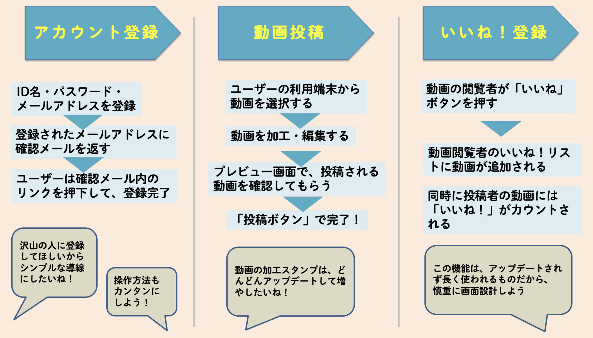 プロセスの定義 – 流れ 手順 言い換え – OTZF