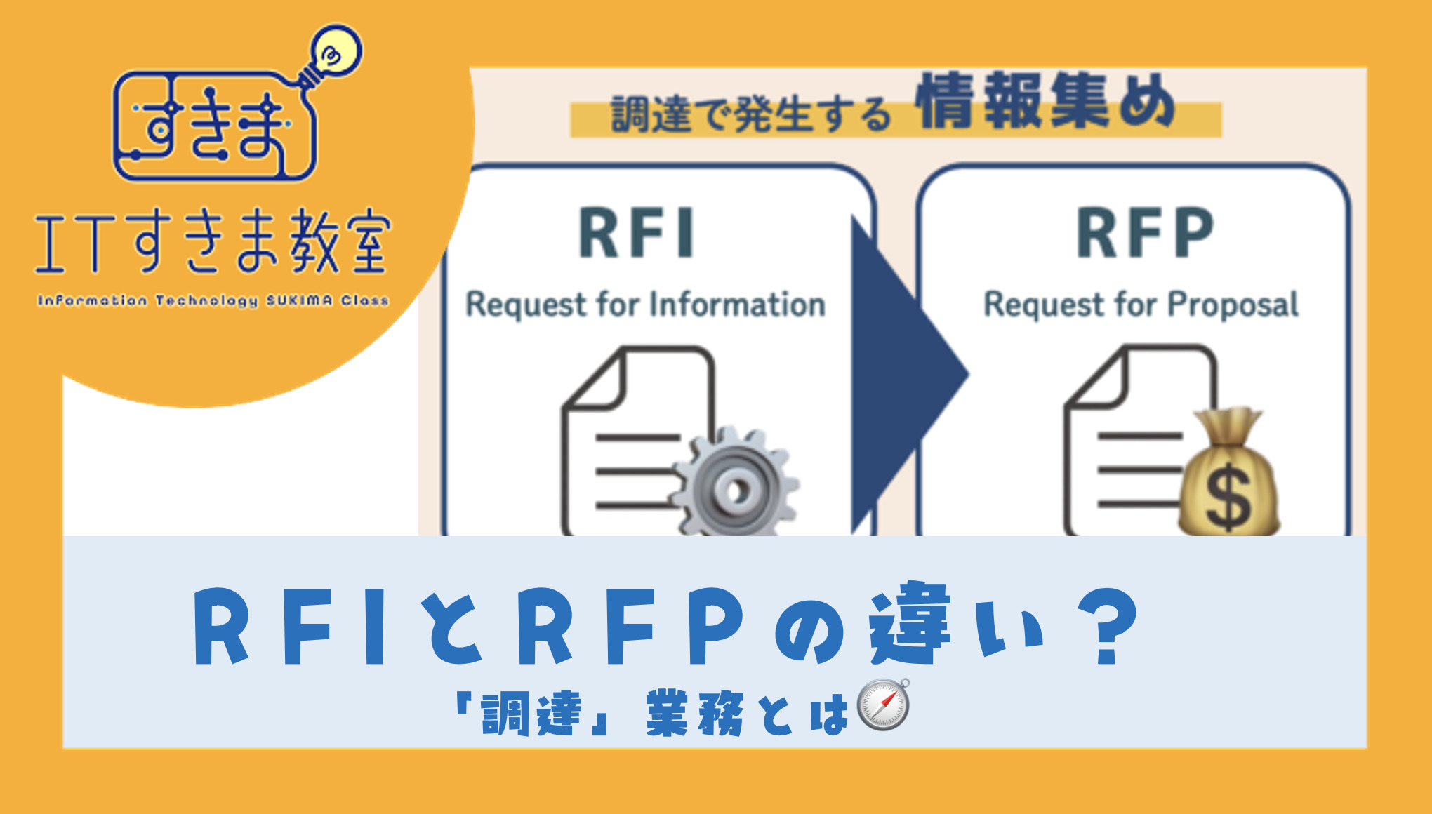 RFIとRFP